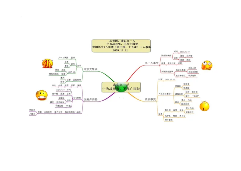初中历史-思维导图（46图）_高中全科学习导图全套_（赠送）小学、初中、高中全科九门精品思维导图（621图）-可下载打印）