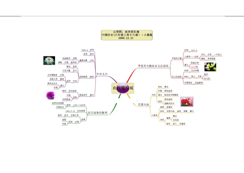 初中历史-思维导图（46图）_高中全科学习导图全套_（赠送）小学、初中、高中全科九门精品思维导图（621图）-可下载打印）