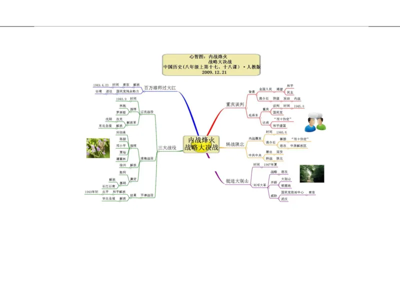 初中历史-思维导图（46图）_高中全科学习导图全套_（赠送）小学、初中、高中全科九门精品思维导图（621图）-可下载打印）
