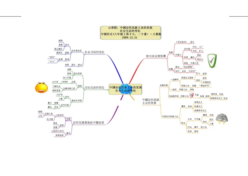 初中历史-思维导图（46图）_高中全科学习导图全套_（赠送）小学、初中、高中全科九门精品思维导图（621图）-可下载打印）