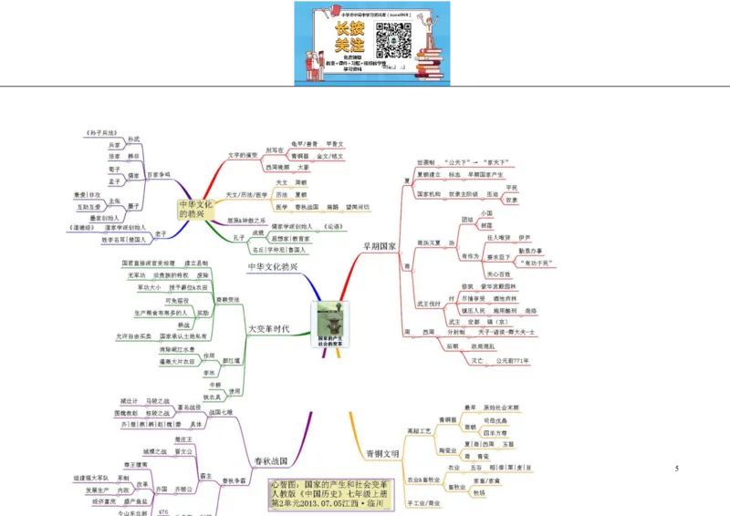 初中历史-思维导图（46图）_高中全科学习导图全套_（赠送）小学、初中、高中全科九门精品思维导图（621图）-可下载打印）