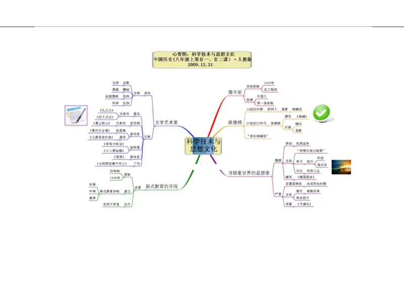 初中历史-思维导图（46图）_高中全科学习导图全套_（赠送）小学、初中、高中全科九门精品思维导图（621图）-可下载打印）