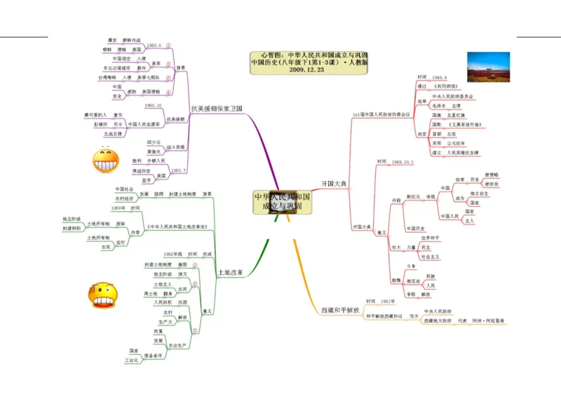 初中历史-思维导图（46图）_高中全科学习导图全套_（赠送）小学、初中、高中全科九门精品思维导图（621图）-可下载打印）