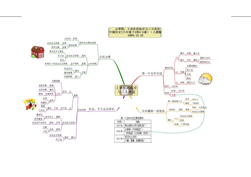 初中历史-思维导图（46图）_高中全科学习导图全套_（赠送）小学、初中、高中全科九门精品思维导图（621图）-可下载打印）