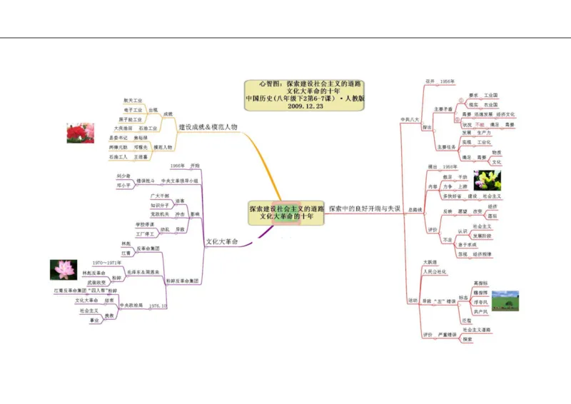 初中历史-思维导图（46图）_高中全科学习导图全套_（赠送）小学、初中、高中全科九门精品思维导图（621图）-可下载打印）