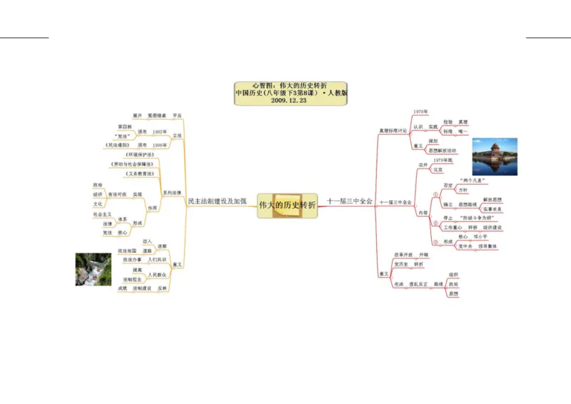 初中历史-思维导图（46图）_高中全科学习导图全套_（赠送）小学、初中、高中全科九门精品思维导图（621图）-可下载打印）