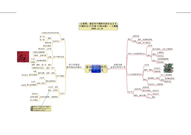 初中历史-思维导图（46图）_高中全科学习导图全套_（赠送）小学、初中、高中全科九门精品思维导图（621图）-可下载打印）