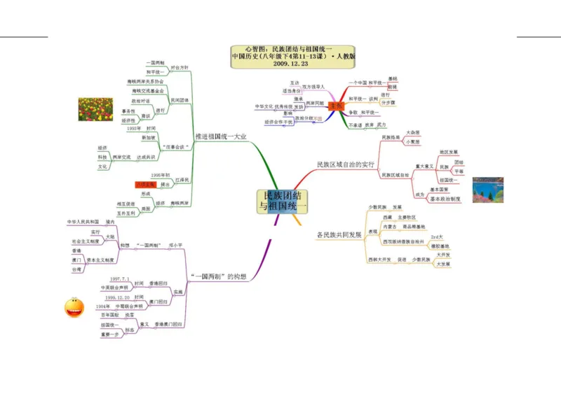 初中历史-思维导图（46图）_高中全科学习导图全套_（赠送）小学、初中、高中全科九门精品思维导图（621图）-可下载打印）