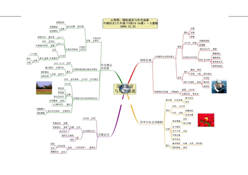 初中历史-思维导图（46图）_高中全科学习导图全套_（赠送）小学、初中、高中全科九门精品思维导图（621图）-可下载打印）