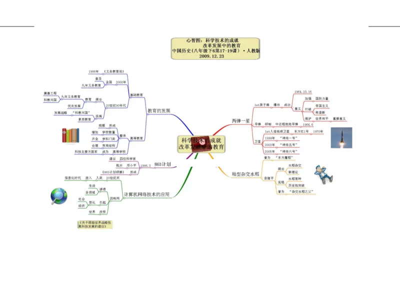 初中历史-思维导图（46图）_高中全科学习导图全套_（赠送）小学、初中、高中全科九门精品思维导图（621图）-可下载打印）