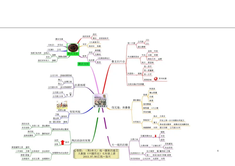 初中历史-思维导图（46图）_高中全科学习导图全套_（赠送）小学、初中、高中全科九门精品思维导图（621图）-可下载打印）
