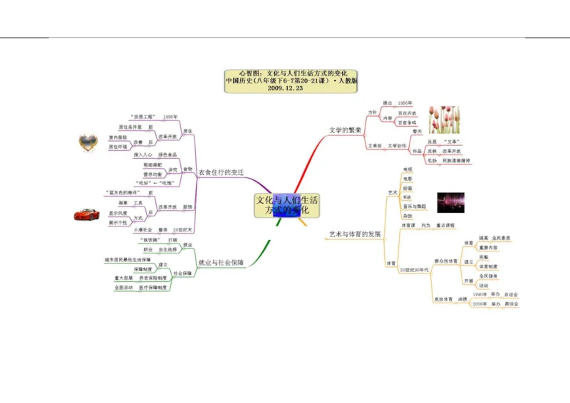 初中历史-思维导图（46图）_高中全科学习导图全套_（赠送）小学、初中、高中全科九门精品思维导图（621图）-可下载打印）