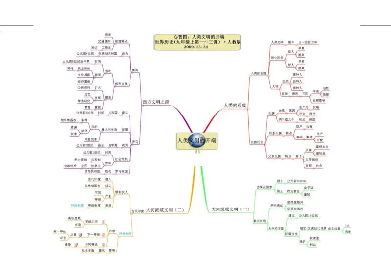 初中历史-思维导图（46图）_高中全科学习导图全套_（赠送）小学、初中、高中全科九门精品思维导图（621图）-可下载打印）