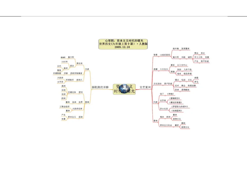初中历史-思维导图（46图）_高中全科学习导图全套_（赠送）小学、初中、高中全科九门精品思维导图（621图）-可下载打印）