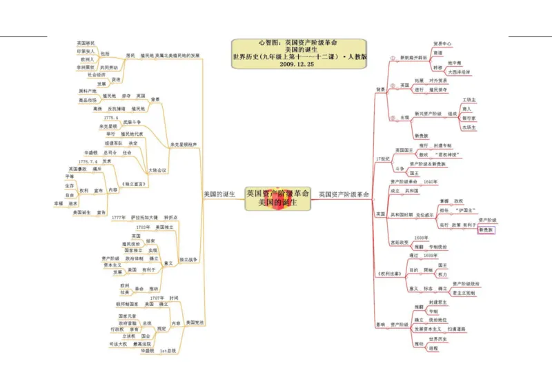 初中历史-思维导图（46图）_高中全科学习导图全套_（赠送）小学、初中、高中全科九门精品思维导图（621图）-可下载打印）