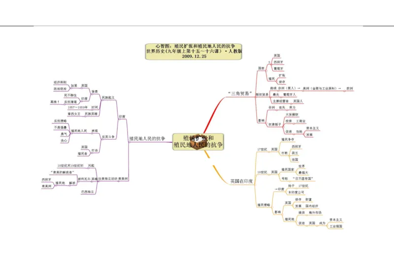 初中历史-思维导图（46图）_高中全科学习导图全套_（赠送）小学、初中、高中全科九门精品思维导图（621图）-可下载打印）