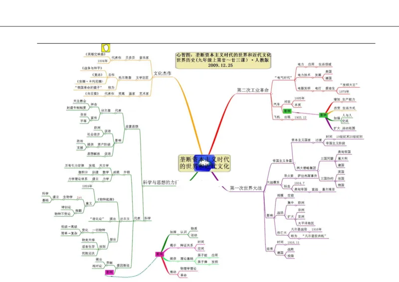 初中历史-思维导图（46图）_高中全科学习导图全套_（赠送）小学、初中、高中全科九门精品思维导图（621图）-可下载打印）
