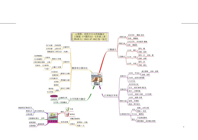初中历史-思维导图（46图）_高中全科学习导图全套_（赠送）小学、初中、高中全科九门精品思维导图（621图）-可下载打印）