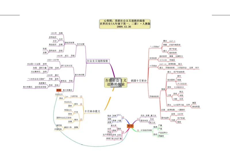 初中历史-思维导图（46图）_高中全科学习导图全套_（赠送）小学、初中、高中全科九门精品思维导图（621图）-可下载打印）