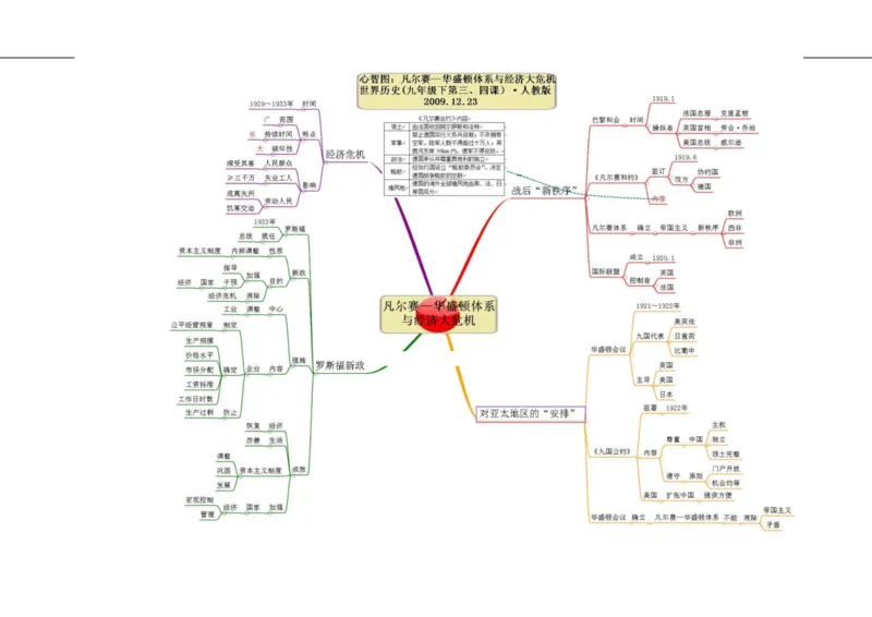 初中历史-思维导图（46图）_高中全科学习导图全套_（赠送）小学、初中、高中全科九门精品思维导图（621图）-可下载打印）