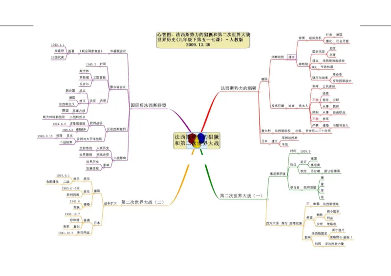 初中历史-思维导图（46图）_高中全科学习导图全套_（赠送）小学、初中、高中全科九门精品思维导图（621图）-可下载打印）