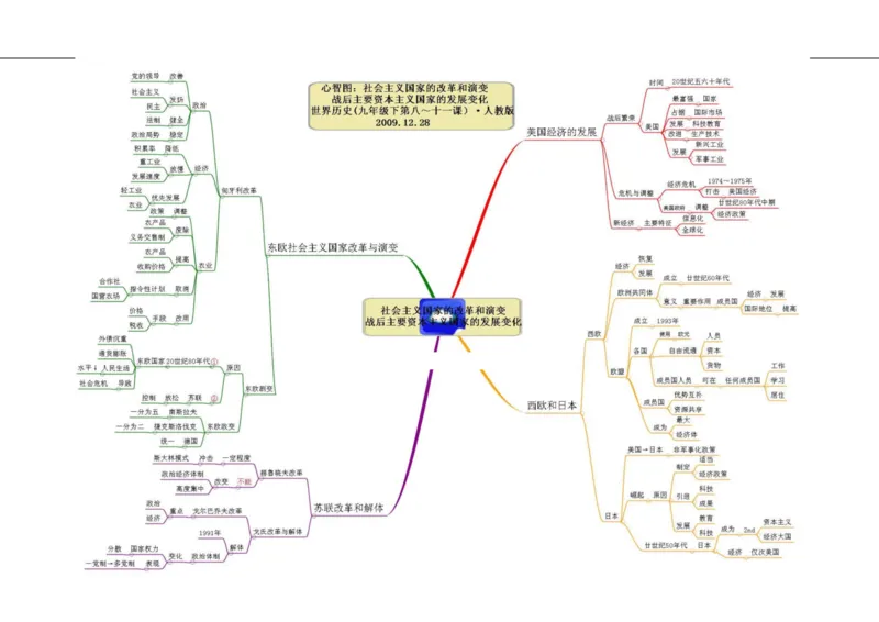 初中历史-思维导图（46图）_高中全科学习导图全套_（赠送）小学、初中、高中全科九门精品思维导图（621图）-可下载打印）