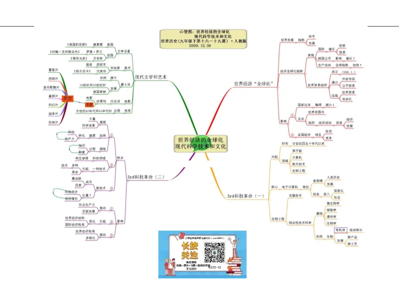 初中历史-思维导图（46图）_高中全科学习导图全套_（赠送）小学、初中、高中全科九门精品思维导图（621图）-可下载打印）