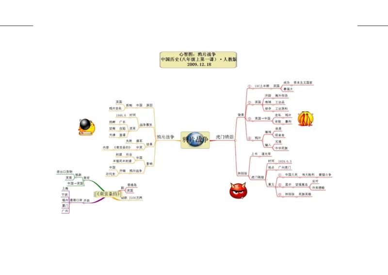 初中历史-思维导图（46图）_高中全科学习导图全套_（赠送）小学、初中、高中全科九门精品思维导图（621图）-可下载打印）