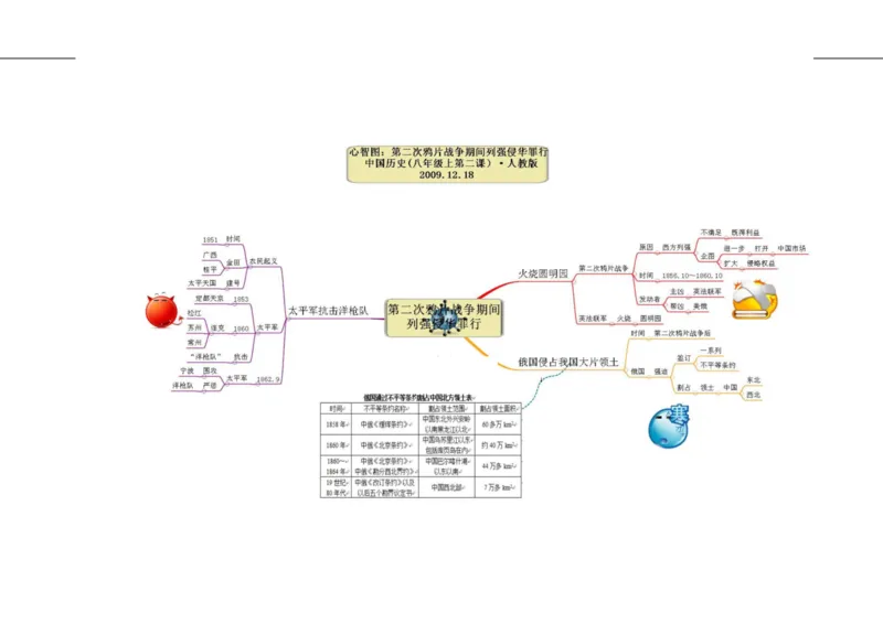 初中历史-思维导图（46图）_高中全科学习导图全套_（赠送）小学、初中、高中全科九门精品思维导图（621图）-可下载打印）