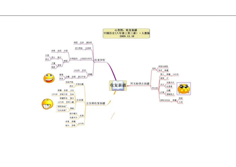 初中历史-思维导图（46图）_高中全科学习导图全套_（赠送）小学、初中、高中全科九门精品思维导图（621图）-可下载打印）