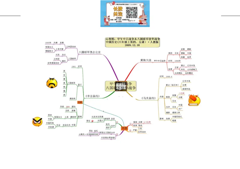 初中历史-思维导图（46图）_高中全科学习导图全套_（赠送）小学、初中、高中全科九门精品思维导图（621图）-可下载打印）