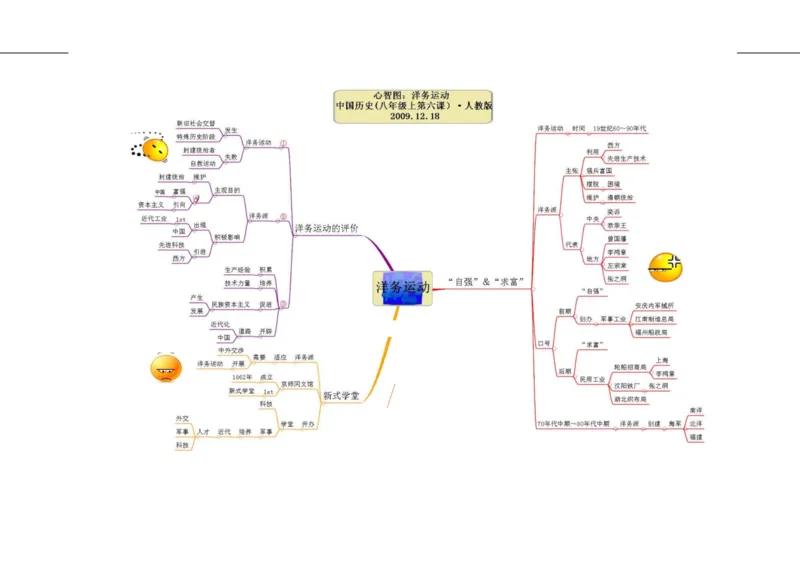 初中历史-思维导图（46图）_高中全科学习导图全套_（赠送）小学、初中、高中全科九门精品思维导图（621图）-可下载打印）
