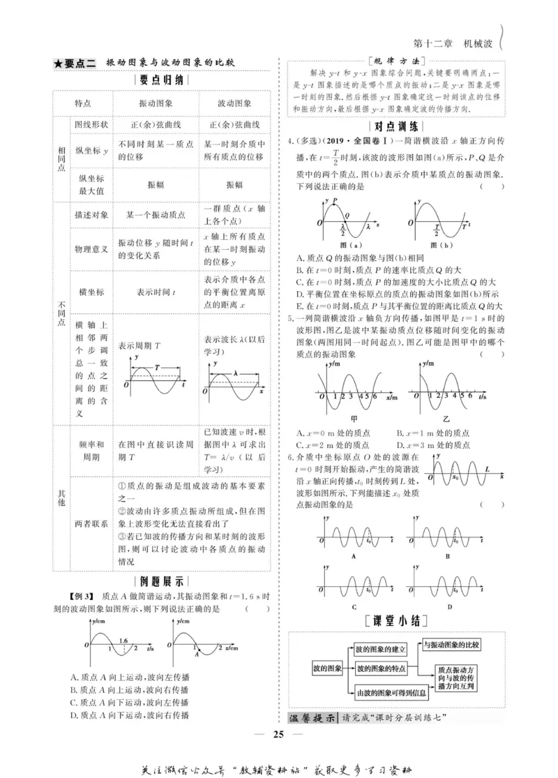 名师同步导学物理人教版选修3-4_名师同步导学_高中物理