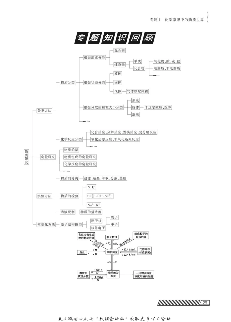 名师同步导学化学苏教版必修1_名师同步导学_高中化学