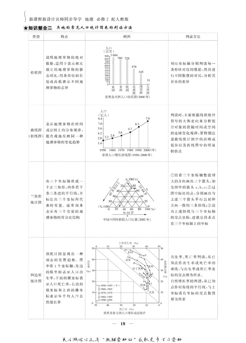 名师同步导学地理人教版必修2_名师同步导学_高中地理