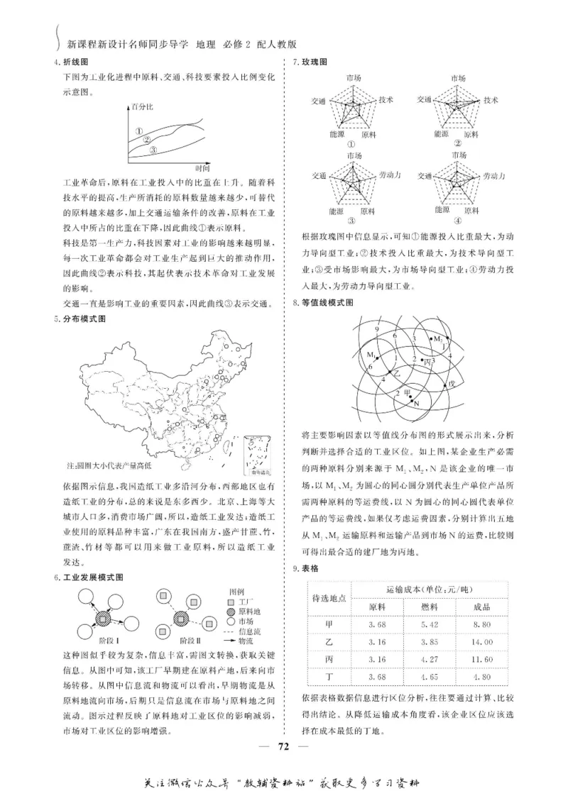 名师同步导学地理人教版必修2_名师同步导学_高中地理