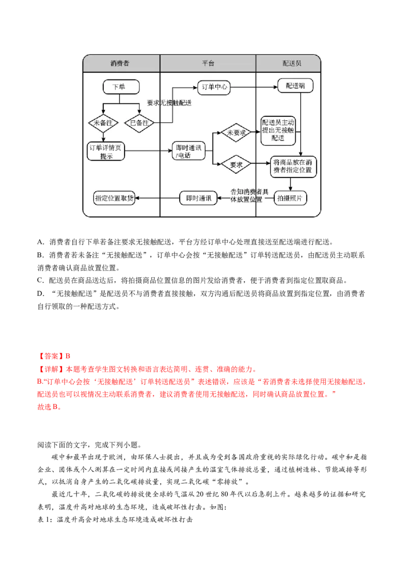 语言文字运用专题测试（解析版）_01高考语文_4.22024年新高考资料_1.2024一轮复习_2024年高考语文一轮复习讲练（新教材新高考_3.第三部分语言文字运用