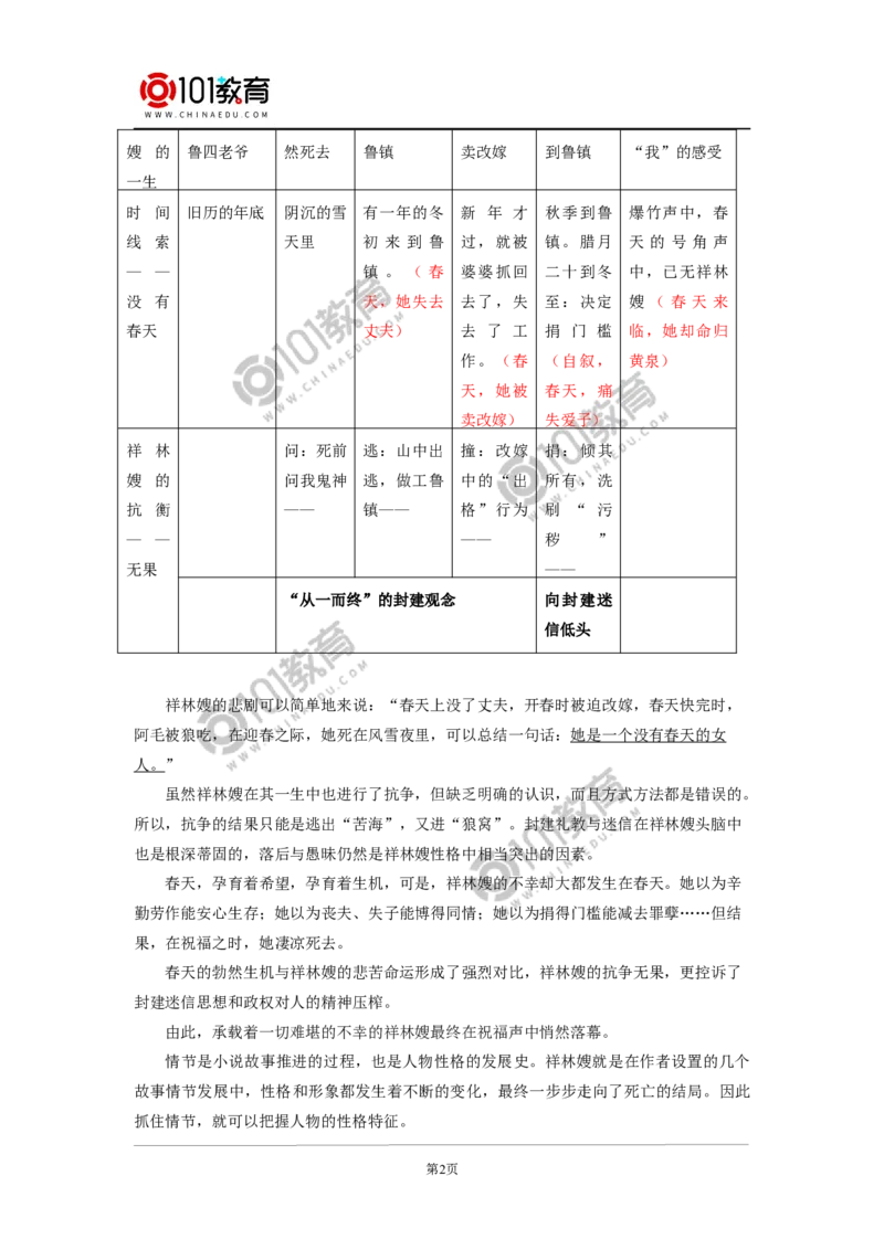 《祝福》_同步视频课高中语文_新版人教版_新人教版高中语文必修一二_新人教版高中语文必修第二册_101教育高一语文必修第二册配套学案和练习