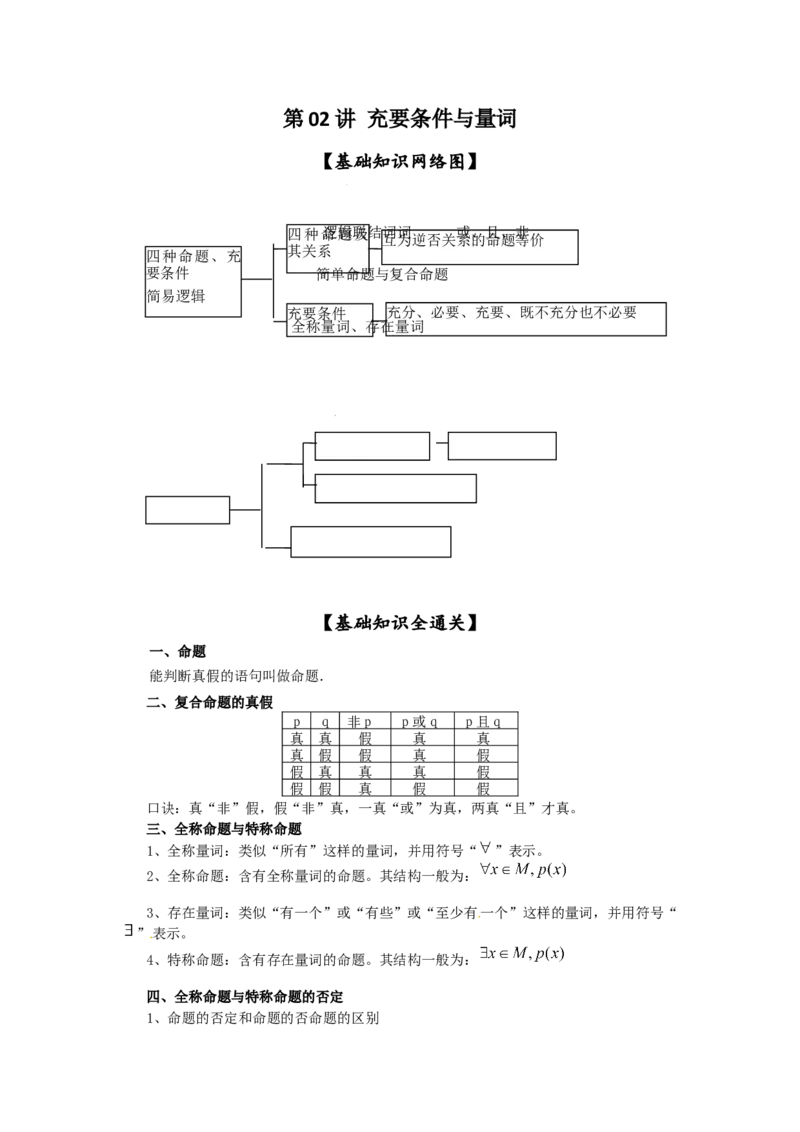 第02讲充要条件与量词（原卷版）_2.2025数学总复习_2023年新高考资料_一轮复习_2023年高考数学一轮复习考点精讲练+易错题型（新高考专用）