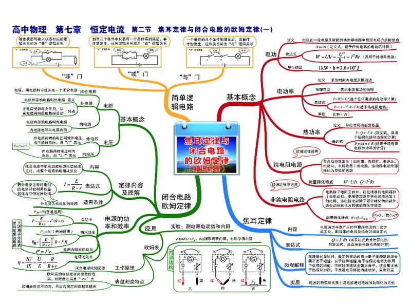 高中物理-思维导图（35图）_高中全科学习导图全套_（赠送）小学、初中、高中全科九门精品思维导图（621图）-可下载打印）