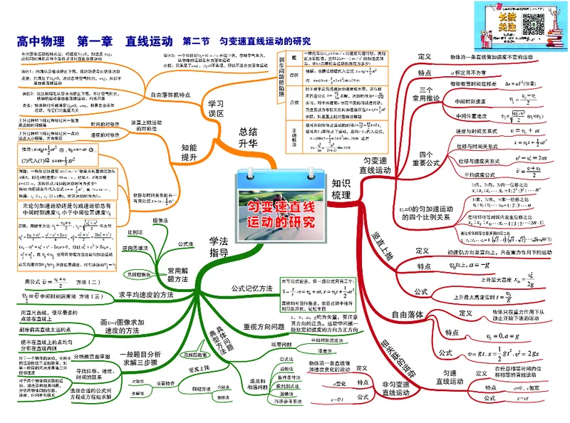 高中物理-思维导图（35图）_高中全科学习导图全套_（赠送）小学、初中、高中全科九门精品思维导图（621图）-可下载打印）