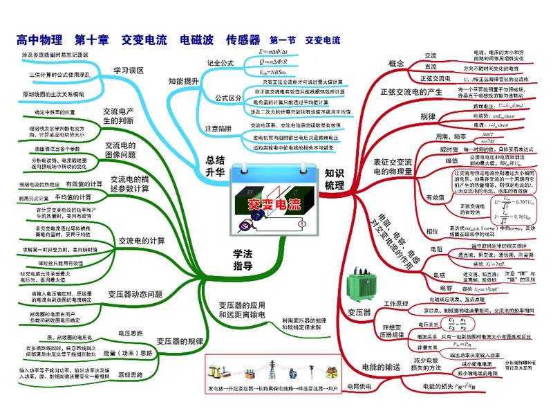 高中物理-思维导图（35图）_高中全科学习导图全套_（赠送）小学、初中、高中全科九门精品思维导图（621图）-可下载打印）