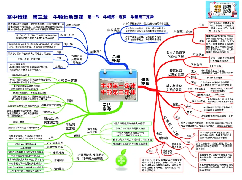 高中物理-思维导图（35图）_高中全科学习导图全套_（赠送）小学、初中、高中全科九门精品思维导图（621图）-可下载打印）