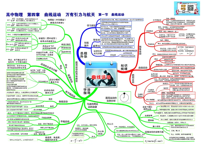 高中物理-思维导图（35图）_高中全科学习导图全套_（赠送）小学、初中、高中全科九门精品思维导图（621图）-可下载打印）