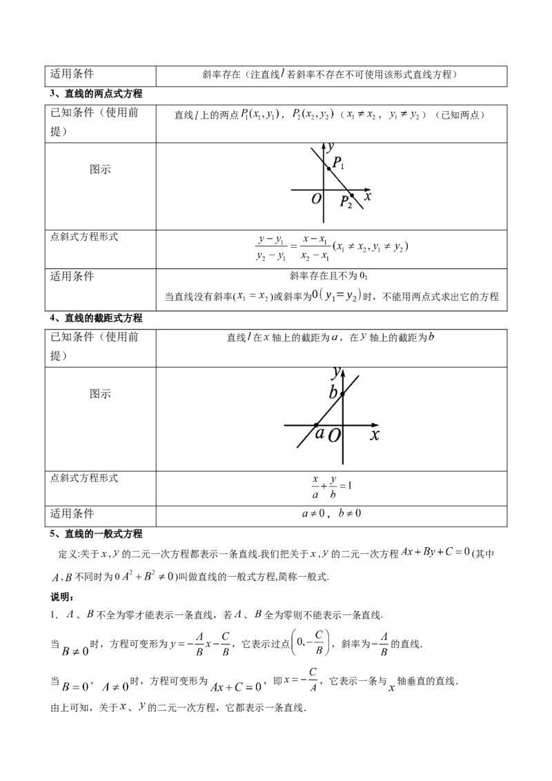 第01讲直线的方程(精讲）（教师版）_2.2025数学总复习_2023年新高考资料_一轮复习_2023新高考数学一轮复习（新教材新高考）