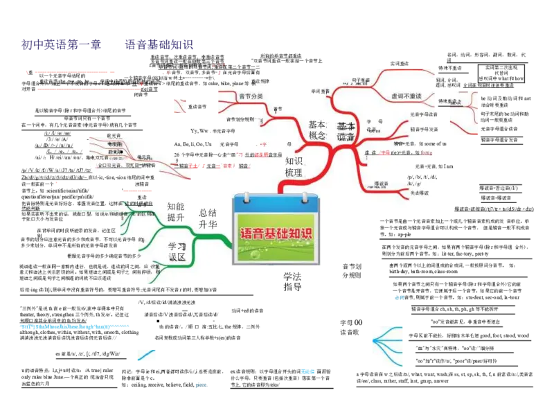 初中英语-思维导图（30图）_高中全科学习导图全套_（赠送）小学、初中、高中全科九门精品思维导图（621图）-可下载打印）