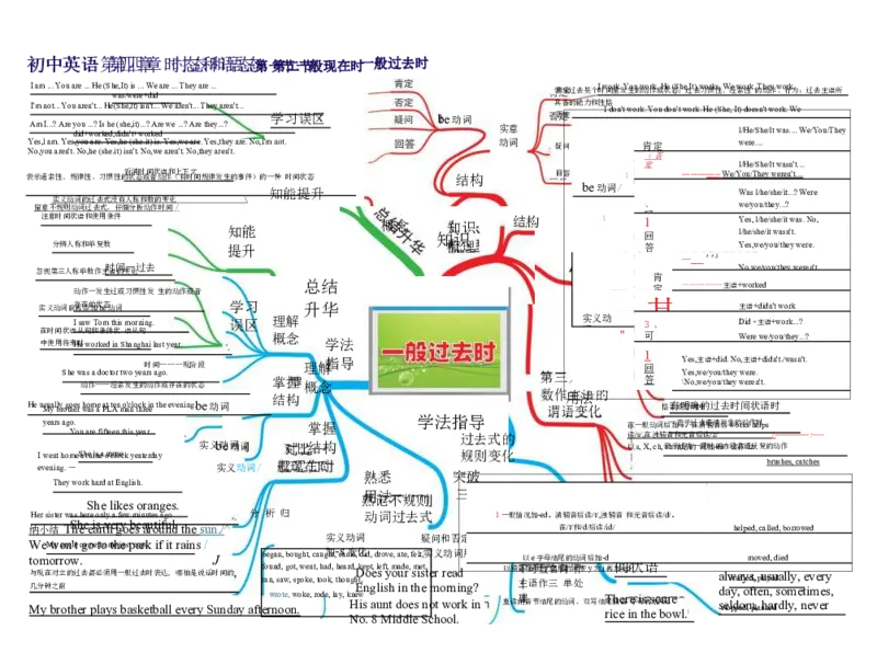 初中英语-思维导图（30图）_高中全科学习导图全套_（赠送）小学、初中、高中全科九门精品思维导图（621图）-可下载打印）