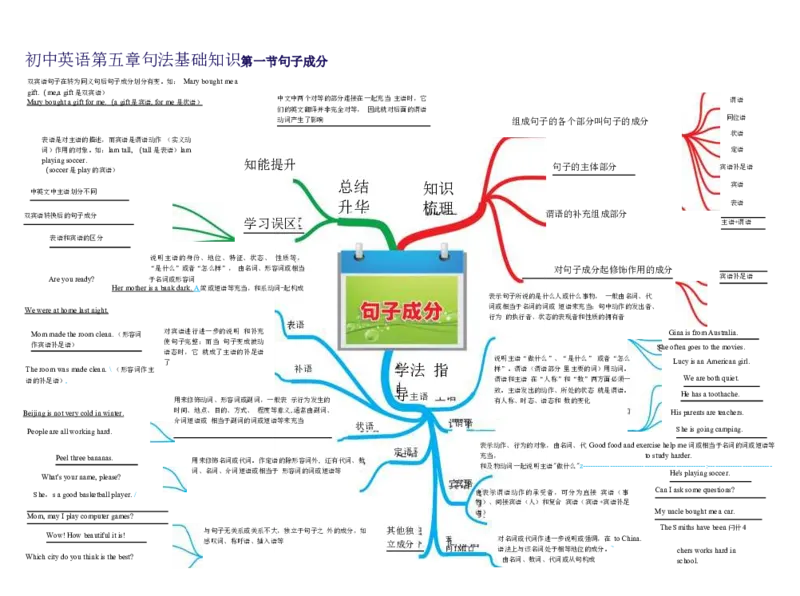 初中英语-思维导图（30图）_高中全科学习导图全套_（赠送）小学、初中、高中全科九门精品思维导图（621图）-可下载打印）