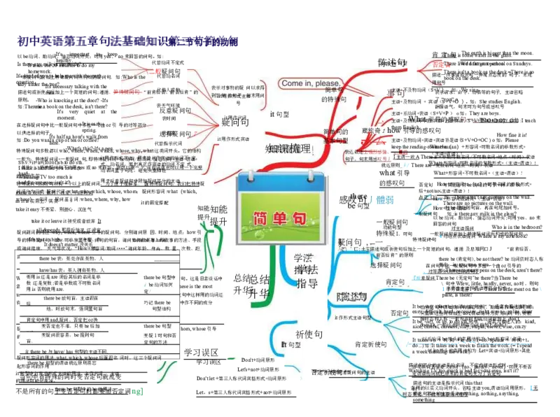 初中英语-思维导图（30图）_高中全科学习导图全套_（赠送）小学、初中、高中全科九门精品思维导图（621图）-可下载打印）