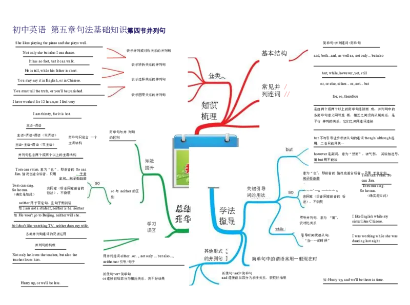 初中英语-思维导图（30图）_高中全科学习导图全套_（赠送）小学、初中、高中全科九门精品思维导图（621图）-可下载打印）